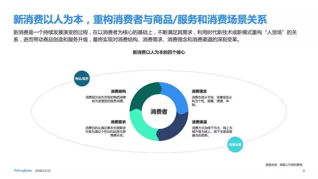 Talkingdata：2018新消费趋势洞察报告（38页）