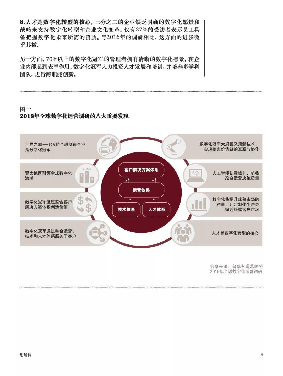 普华永道：2018年全球数字化运营调研报告