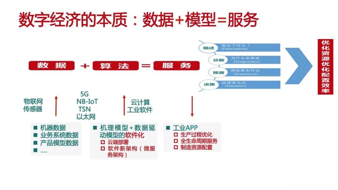 工信部安筱鹏：数据+算法定义的世界——面对不确定性人类如何选择