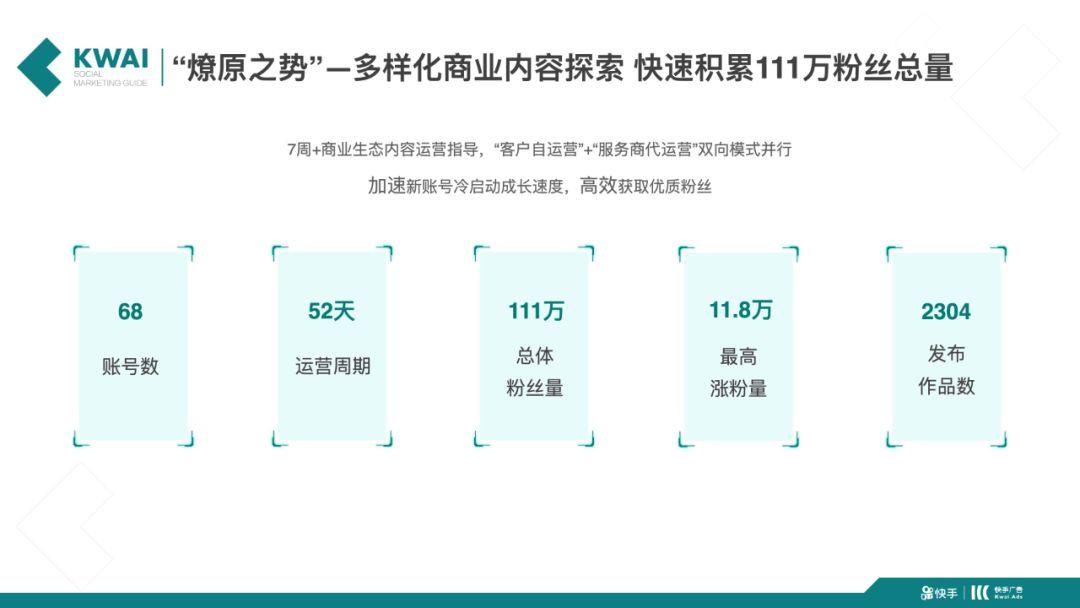 2018燎燎原计划——快手商业化元年