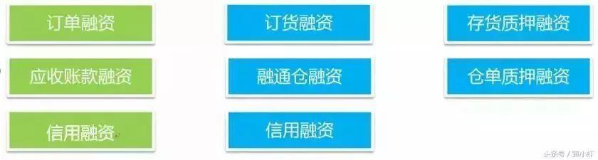 供应链金融的本质，读这一篇就够了！