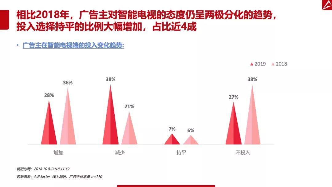 AdMaster：2019中国数字营销趋势