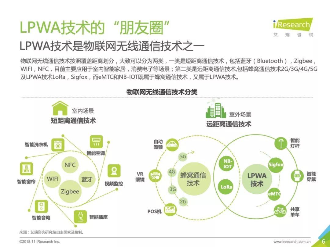 艾瑞咨询：2018年中国物联网LPWA技术研究报告