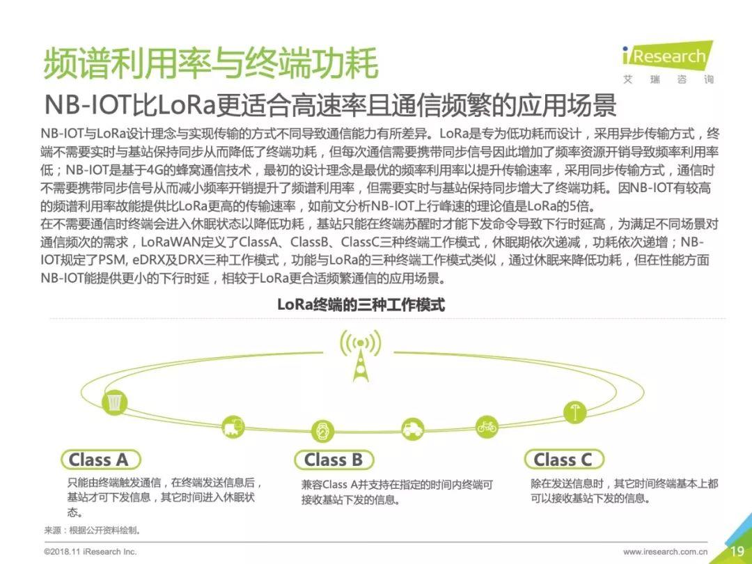 艾瑞咨询：2018年中国物联网LPWA技术研究报告