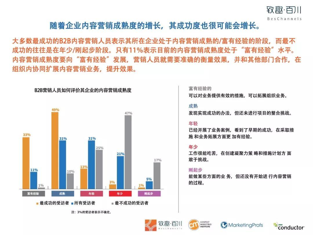 2019年B2B内容营销白皮书完整版