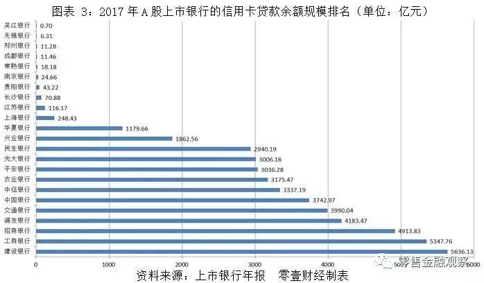 28家上市银行信用卡业务较量：巨头的战场