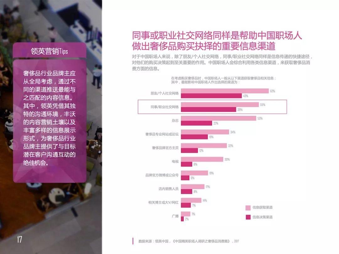 中国职场人奢饰品消费洞察报告