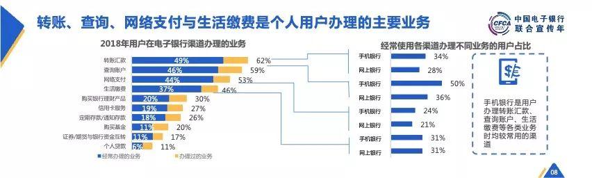 CFCA：2018中国电子银行调查报告（概要版）