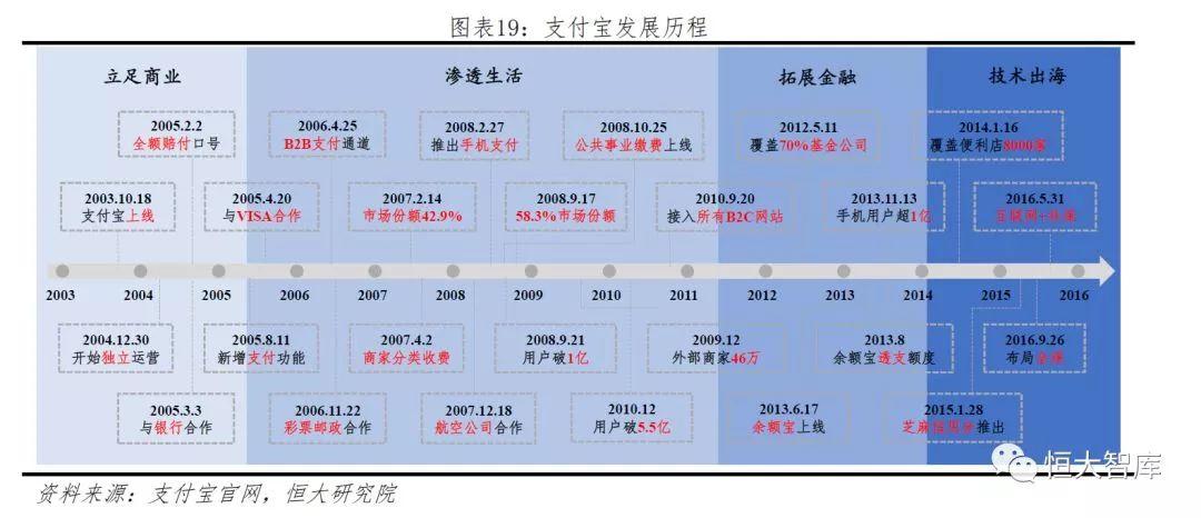 中国移动支付报告：领跑全球 前景广阔