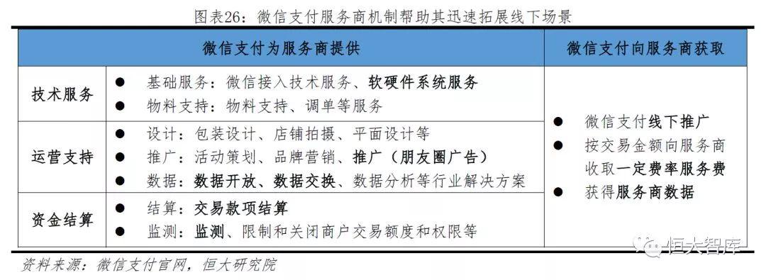 中国移动支付报告：领跑全球 前景广阔