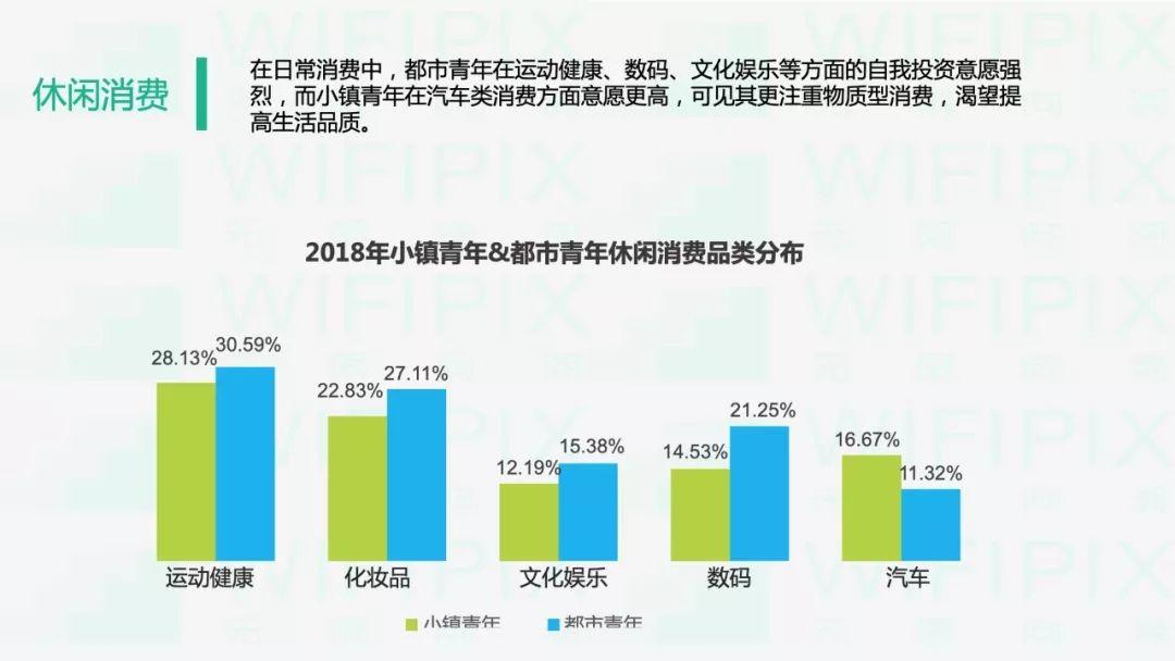 90后人群消费大数据分析——小镇青年VS都市青年