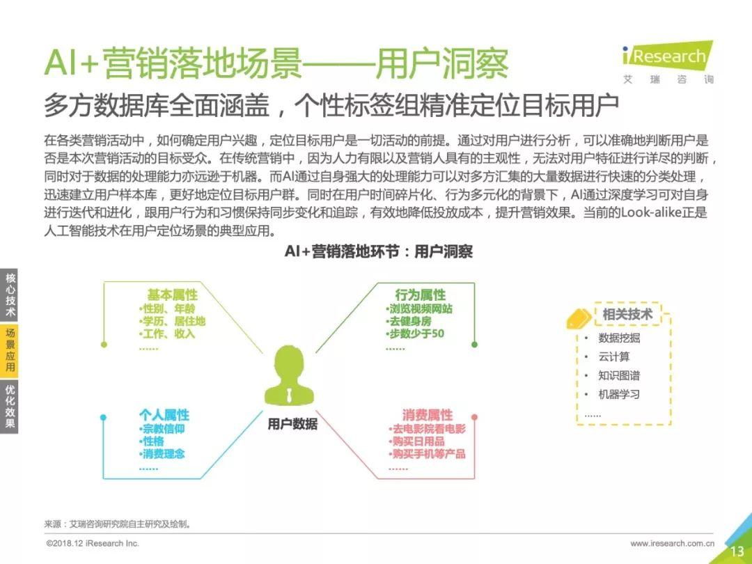 艾瑞咨询：2018年中国AI+营销市场研究报告