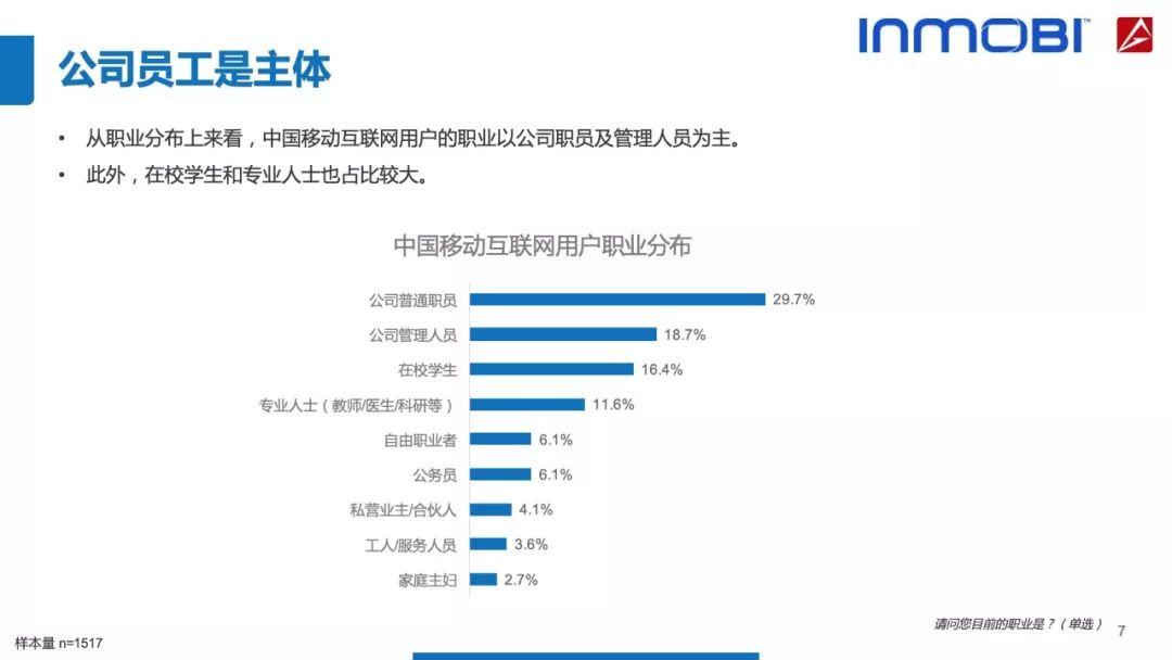 AdMaster：2018中国移动互联网用户行为洞察报告