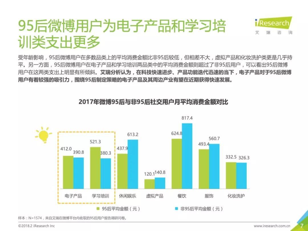 艾瑞咨询：2018年中国95后微博营销洞察报告