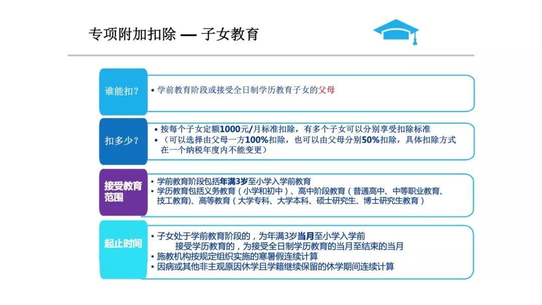 个人所得税专项附加扣除信息采集表填报专题培训