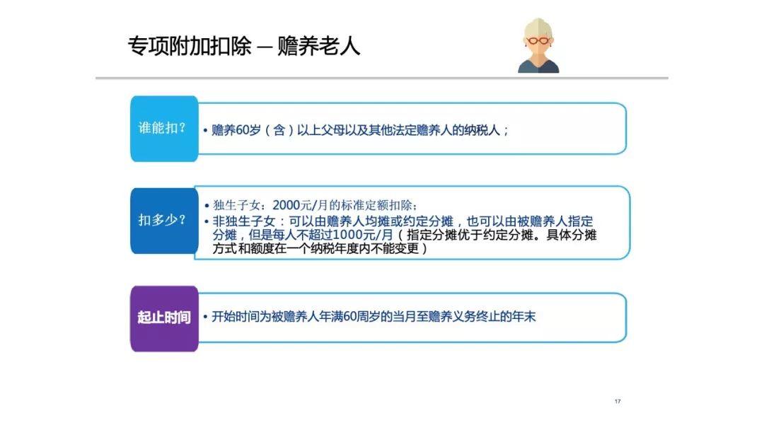 个人所得税专项附加扣除信息采集表填报专题培训