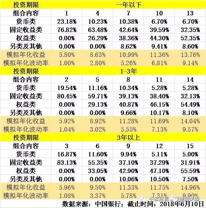 工行、中行和招行智能投顾产品设计及业绩表现的对比分析