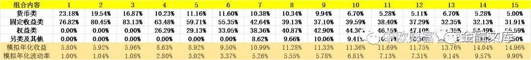 工行、中行和招行智能投顾产品设计及业绩表现的对比分析