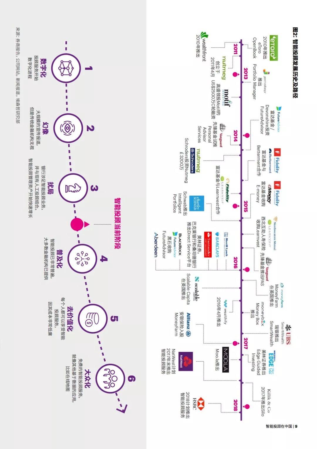 报告下载 | 埃森哲：2018智能投顾在中国