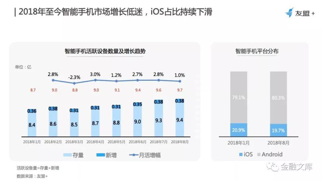 友盟+：2018年上半年移动互联网发展报告