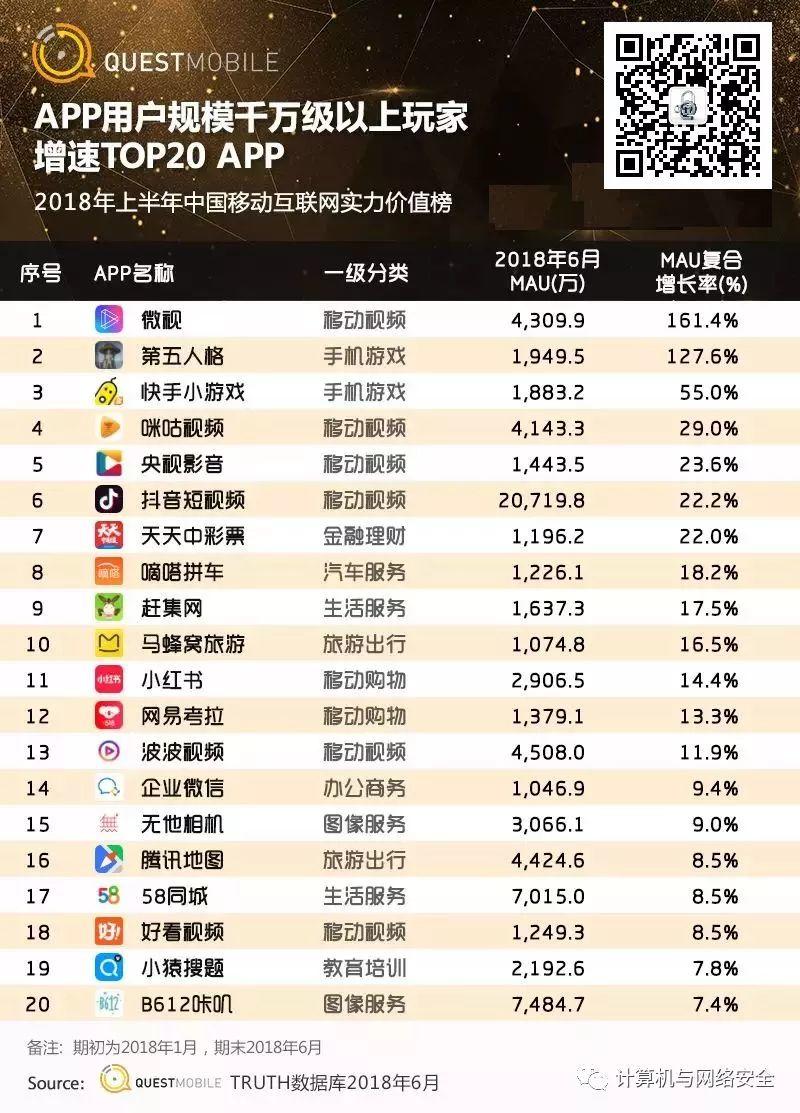 霸屏APP花落谁家，中国移动互联网 2018 半年报告【附完整版下载】