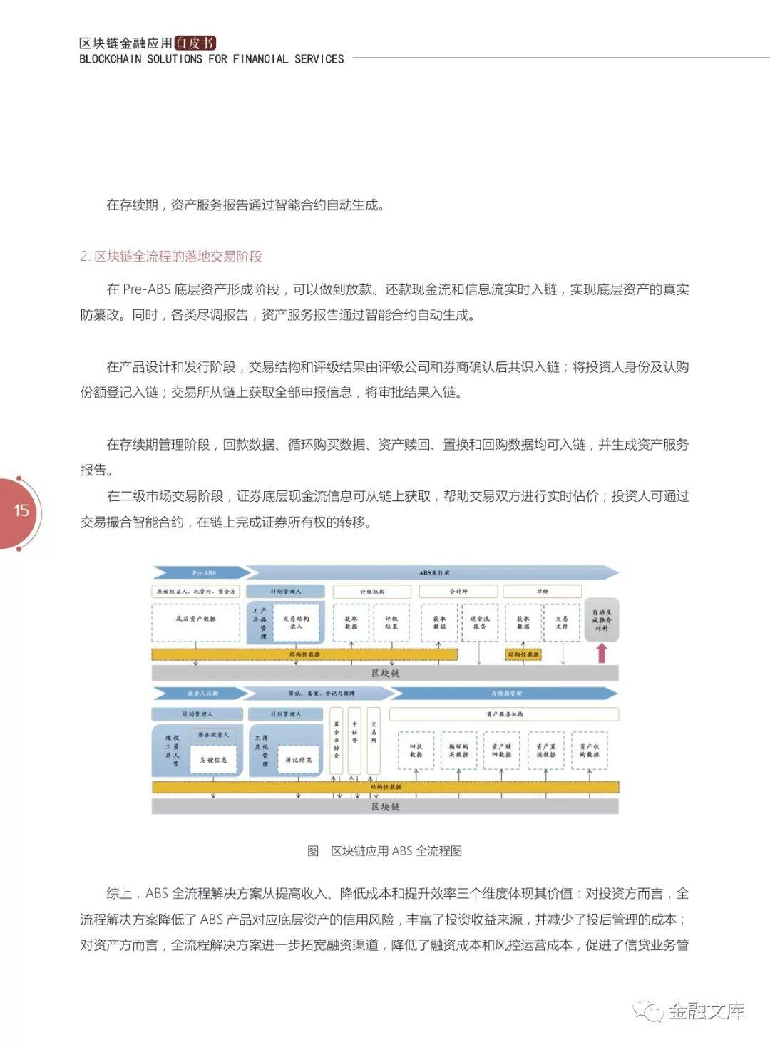 京东金融：2018区块链金融应用白皮书（附10大应用场景解决方案）