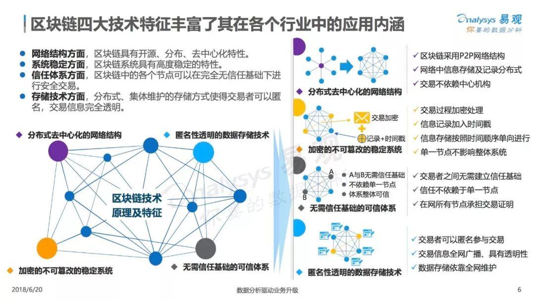报告下载 | 2018中国区块链市场应用专题分析
