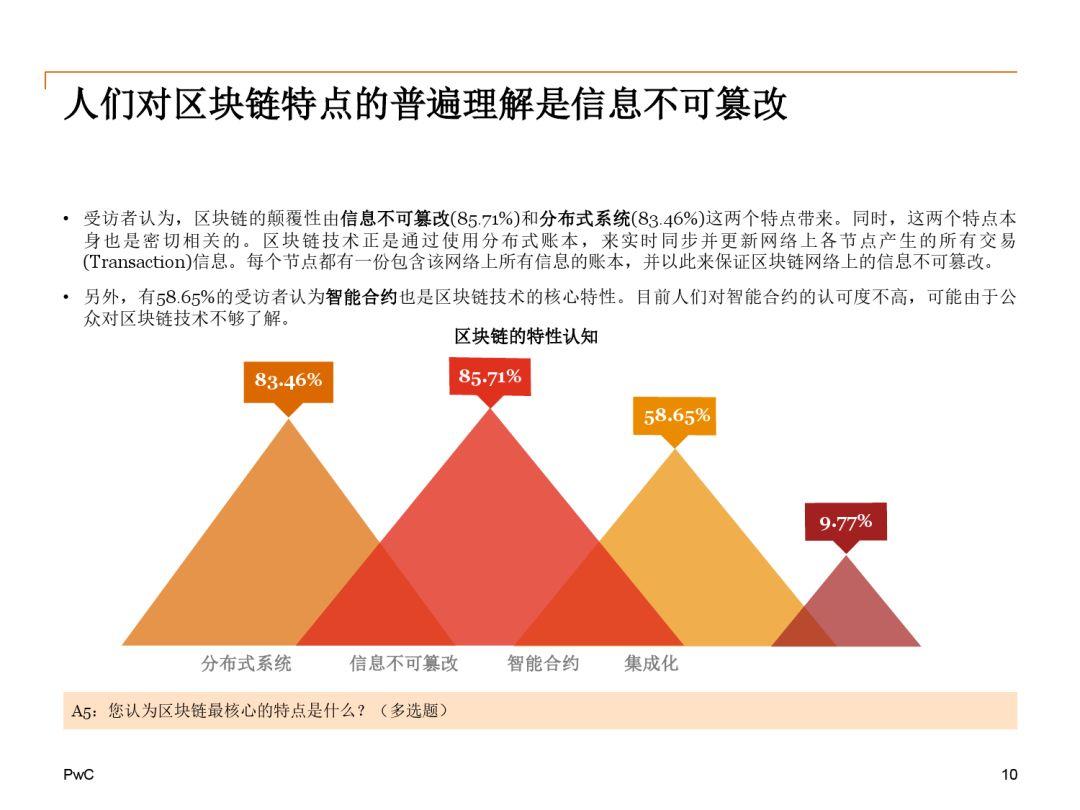 报告下载 | 2018中国区块链（非金融）应用市场调查报告