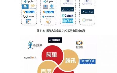 2018年区块链投融资报告