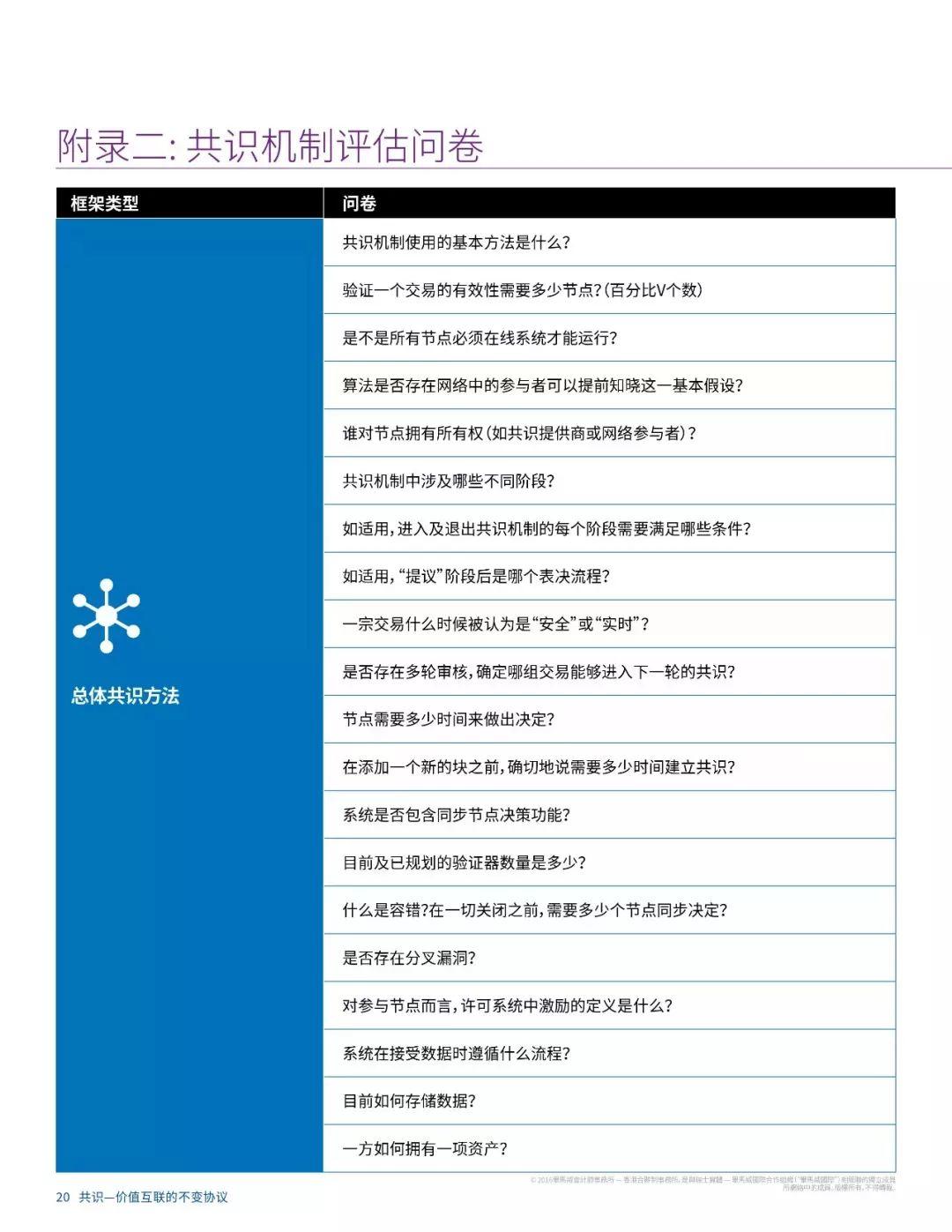 报告下载 | 毕马威区块链研究报告：区块链共识，价值互联网不变的协议