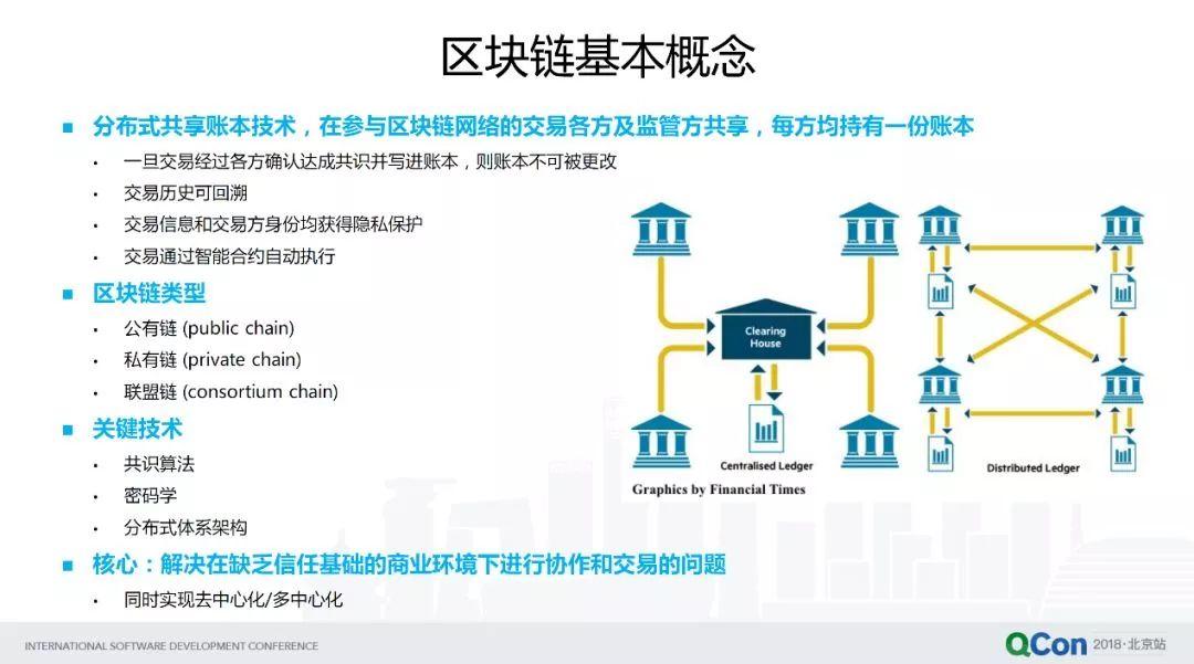 区块链技术与阿里云的探索实践