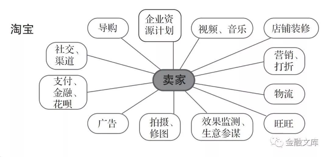 阿里曾鸣：深度解析最值钱的互联网公司都做对了什么？