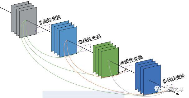 一文读懂 | 常用的机器学习模型