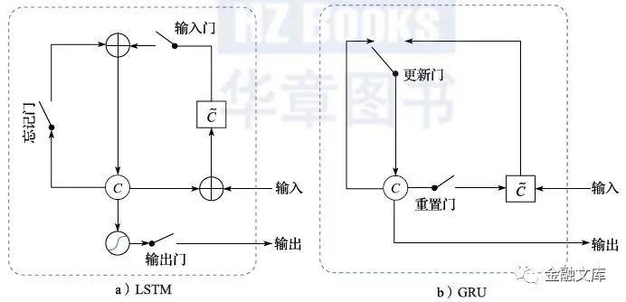 一文读懂 | 常用的机器学习模型