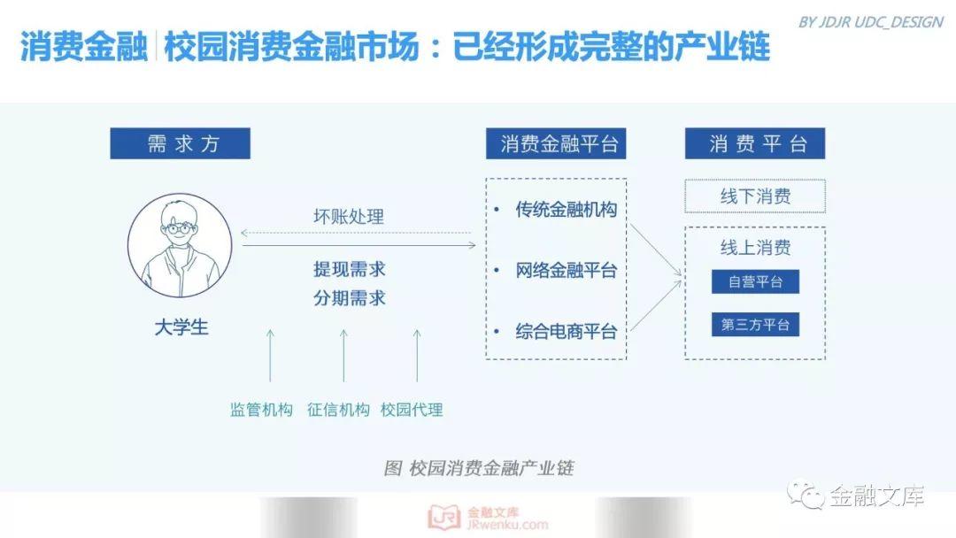 京东金融研究院：95后金融消费需求调研报告