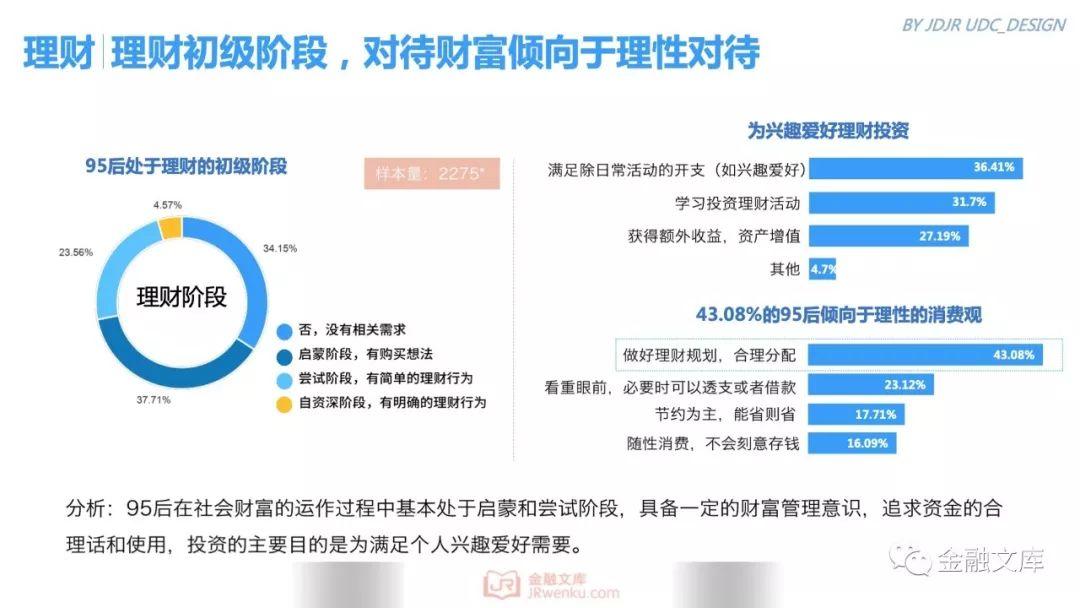 京东金融研究院：95后金融消费需求调研报告