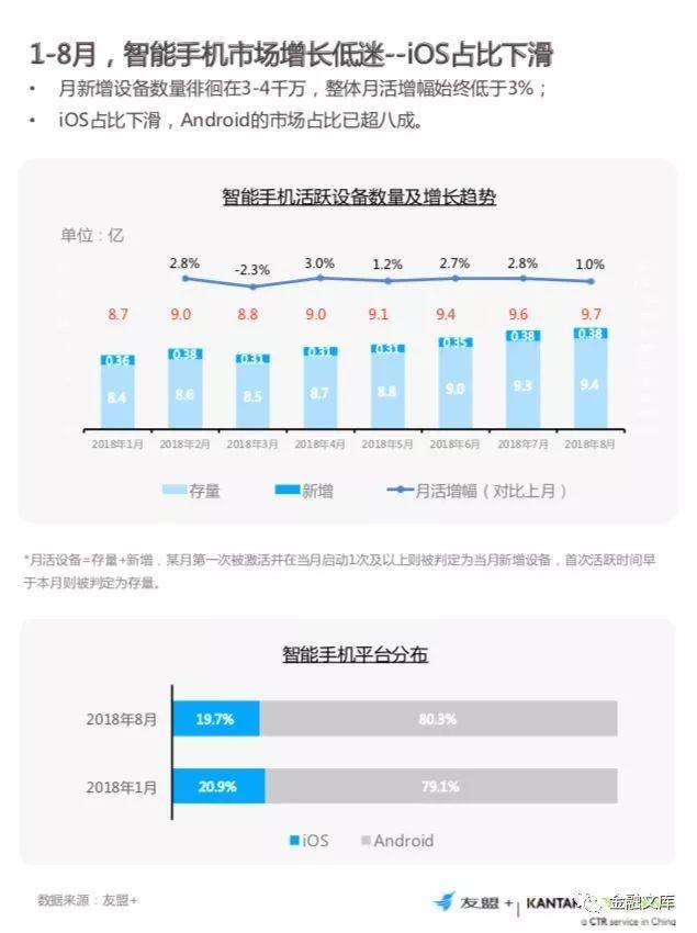 友盟+：2018手机行业发展白皮书