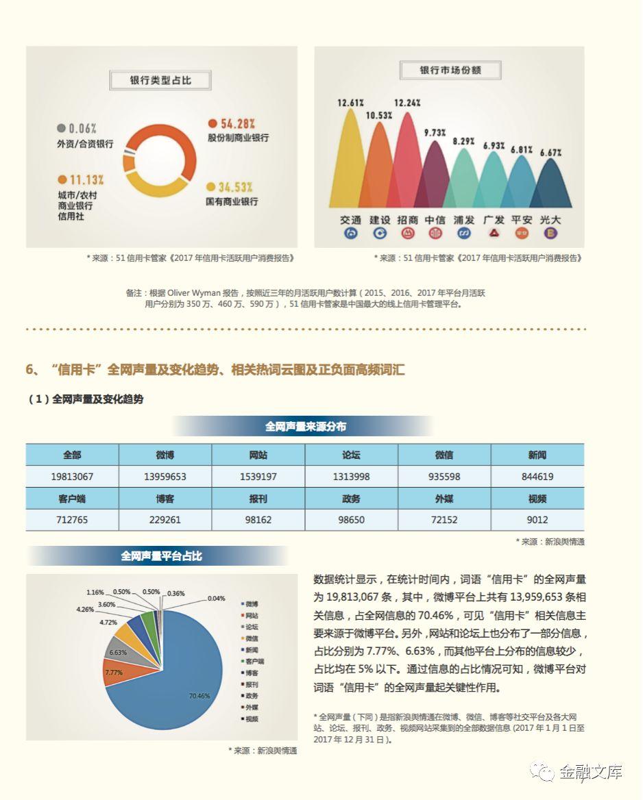 51信用卡：2018年信用卡行业报告