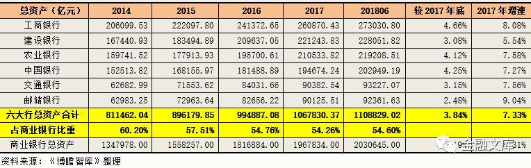 数据解读国有六大行：天之骄子，国之重器