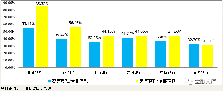 数据解读国有六大行：天之骄子，国之重器