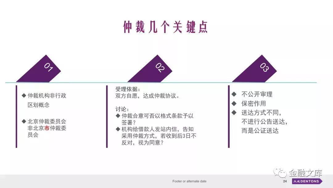 实操 | 互联网金融催收方式与实践选择