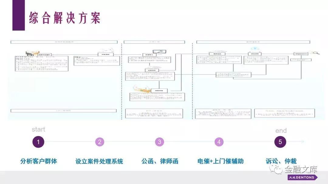 实操 | 互联网金融催收方式与实践选择