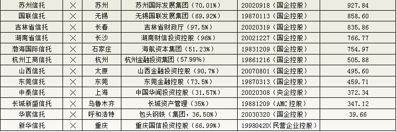 中国信托行业深度专题研究（附68家信托公司最全信息汇总）