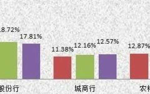 2017年银行业主要指标分析