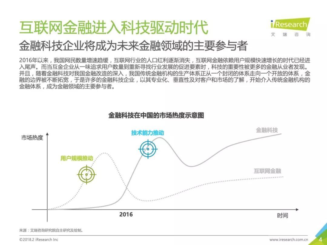 2018年中国金融科技发展现状研究—以爱财集团为例