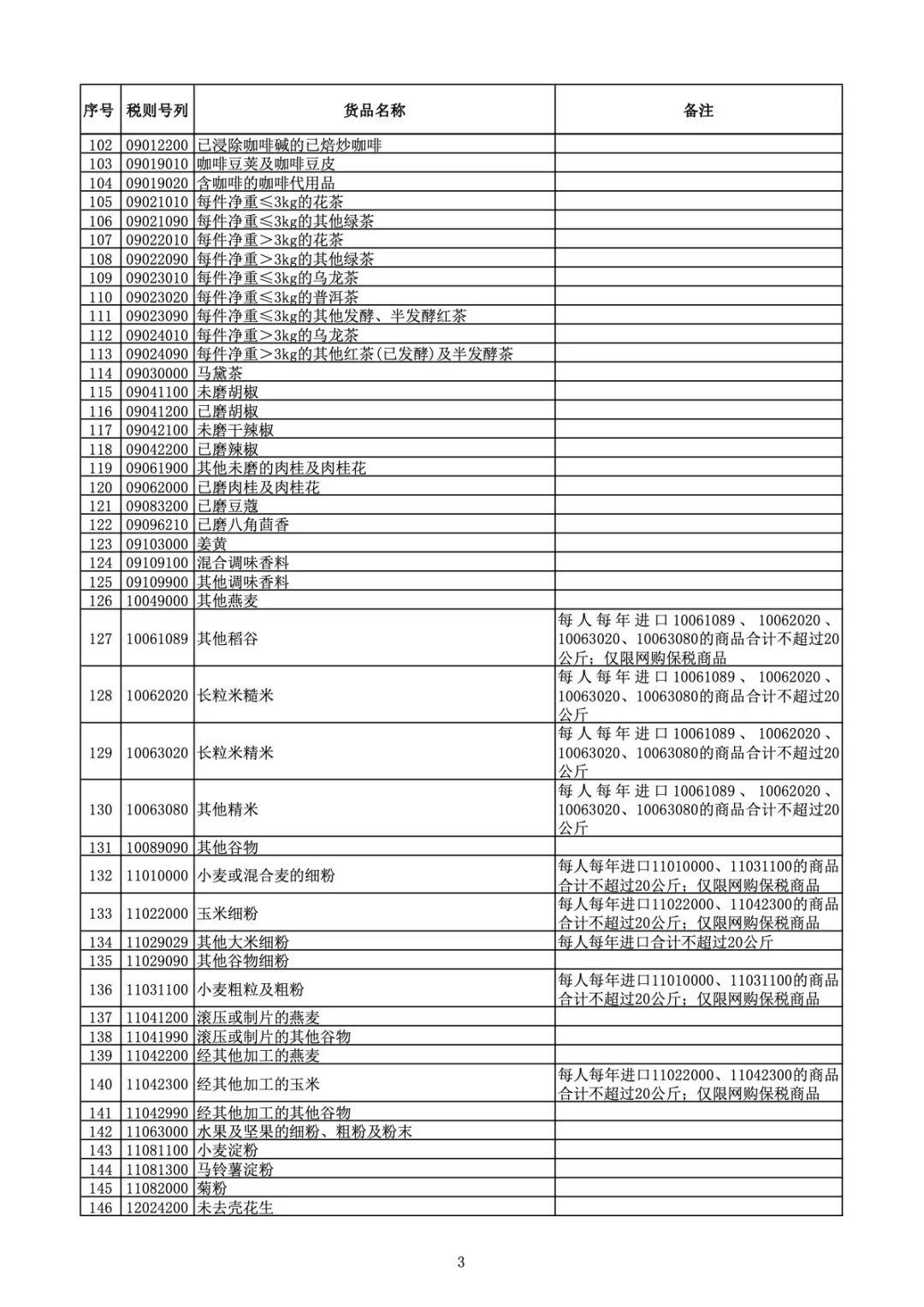 跨境电子商务零售进口商品清单（2018版）