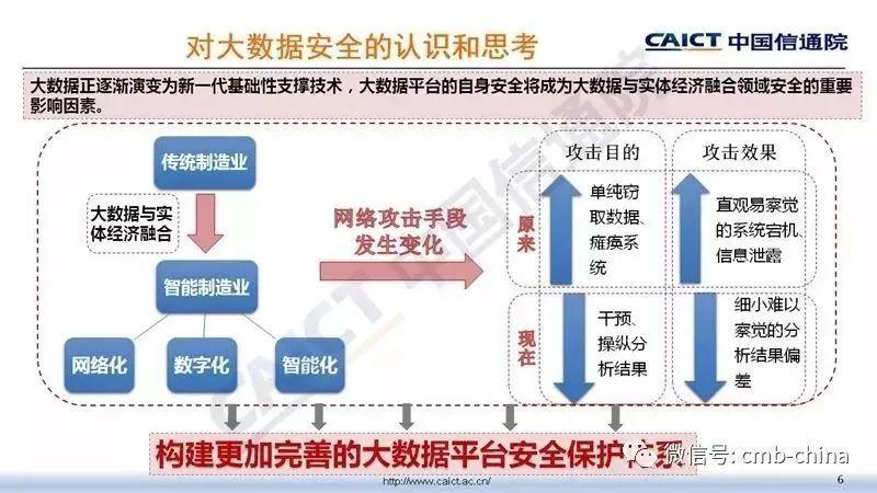 中国信通院：大数据安全白皮书（2018年）