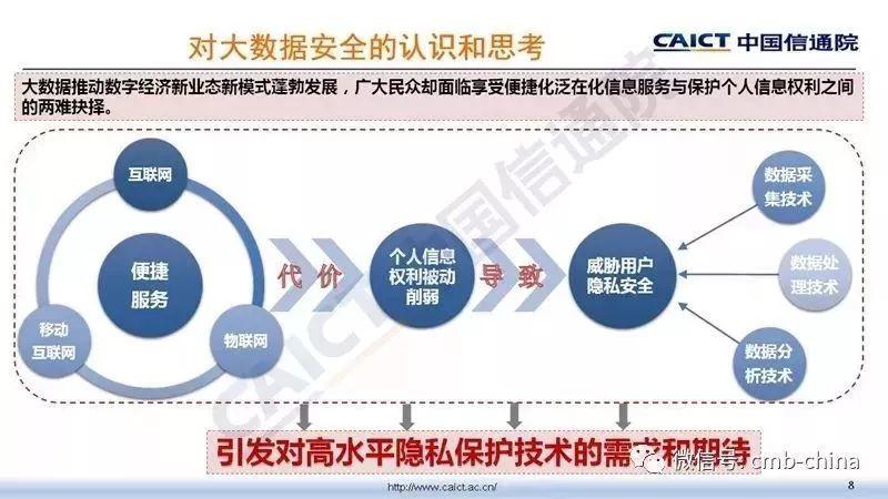 中国信通院：大数据安全白皮书（2018年）