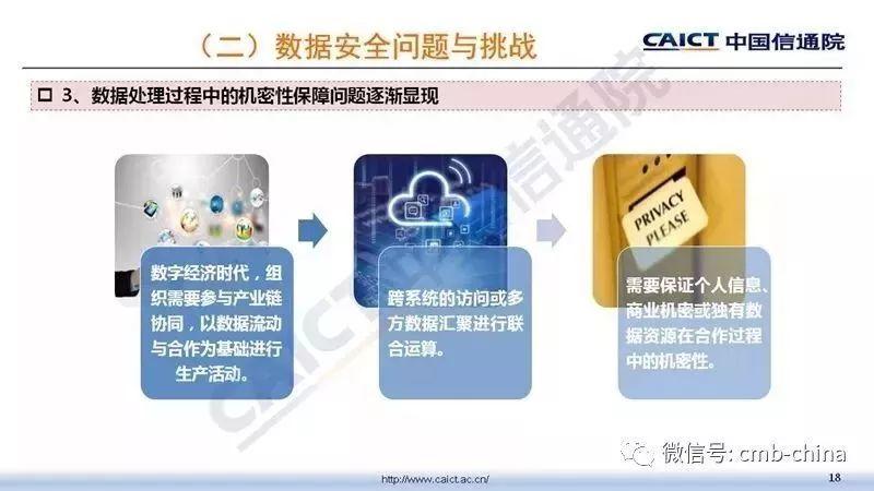 中国信通院：大数据安全白皮书（2018年）