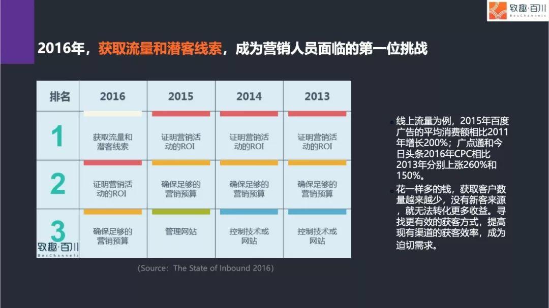 高客单价企业的获客之道-致趣百川CMO于雷演讲PPT